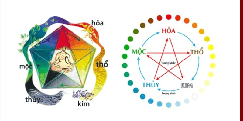 Cách ứng dụng màu hợp mệnh vào cuộc sống hằng ngày