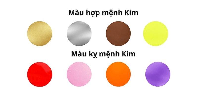 Giải đáp chi tiết: Người sinh năm 2001 mệnh gì?