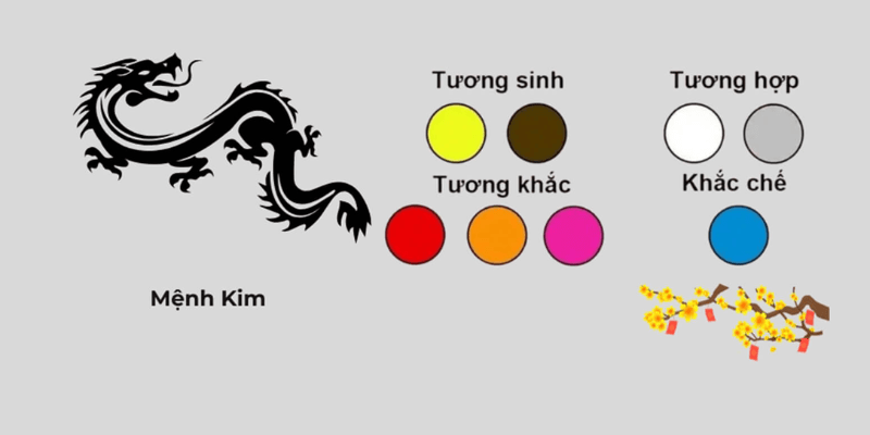 Màu sắc hợp mệnh cho tuổi Canh Thìn 2000