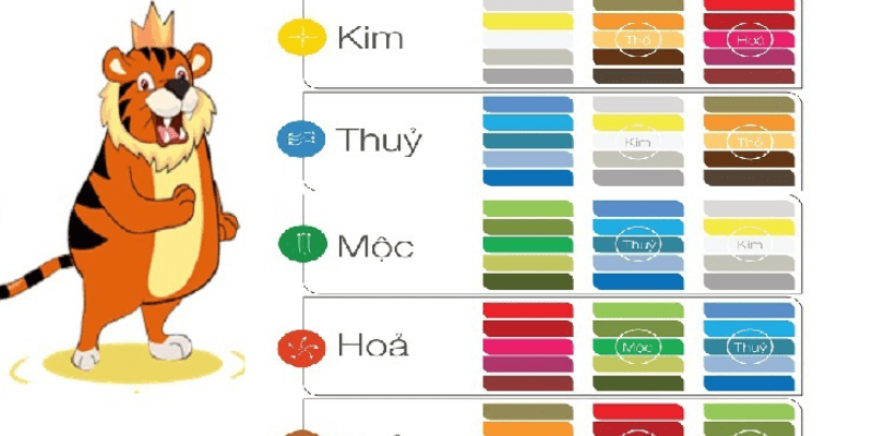 Mệnh Mộc 2010 và ý nghĩa màu sắc phong thủy