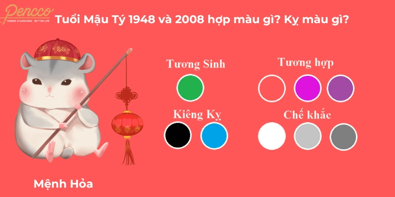 Người sinh năm 2008 mệnh gì và vì sao hợp màu đó?