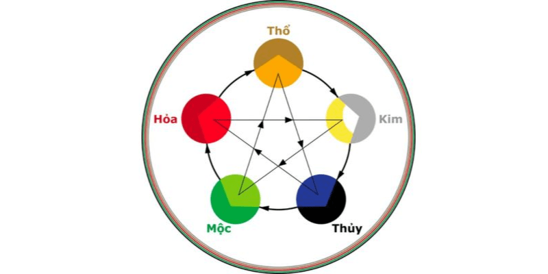 Người sinh năm 2008 nên hạn chế sử dụng những màu không hợp mệnh