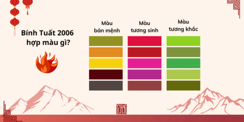 Ứng dụng màu sắc phong thủy cho người tuổi Bính Tuất 2006
