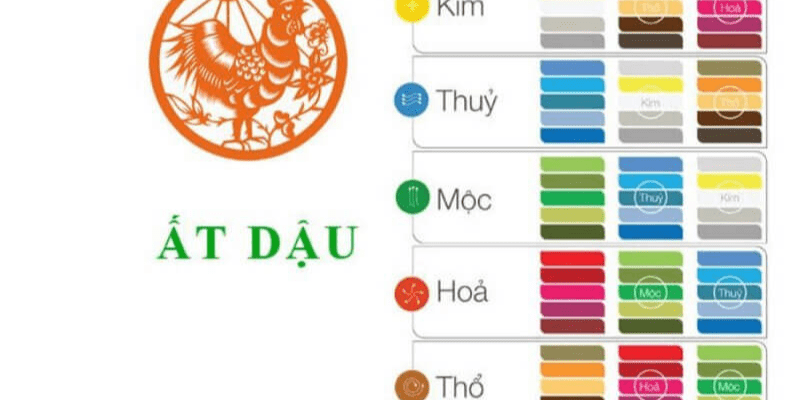 Ý nghĩa mệnh Tuyền Trung Thủy của tuổi Ất Dậu 2005